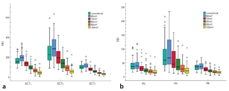 The value of dual-energy computed tomography angiography-based virtual monoenergetic imaging for evaluations after cerebral aneurysm clipping.