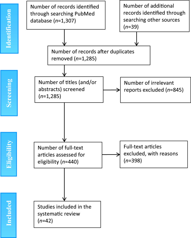 Anxiety disorders, PTSD and OCD: systematic review of approved psychiatric medications (2008-2024) and pipeline phase III medications.