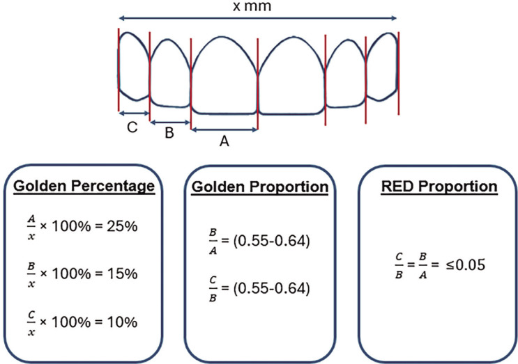 Self-perceived dental esthetics and the relationship to maxillary anterior tooth proportions among dental students.