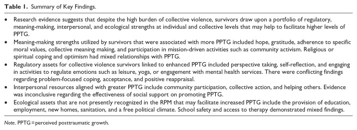 Collective Violence, Strengths, and Perceived Posttraumatic Growth: A Scoping Review.