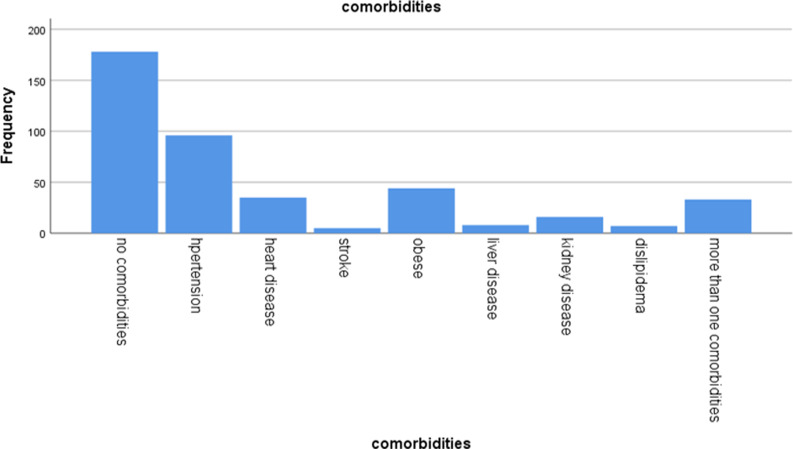 Comorbidities, level of education, and alcohol consumption are predictive factors of undernutrition among adult outpatients living with diabetes: a case at Hawassa governmental hospitals in Ethiopia.