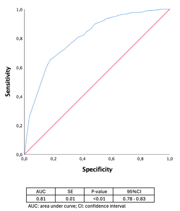 Factors Associated with Adequate Quality of Life Levels in HIV Patients During a Five-Year Longitudinal Study.