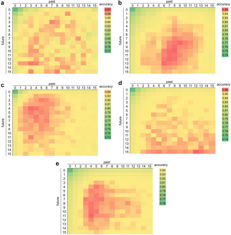 Clinical-level screening of sleep apnea syndrome with single-lead ECG alone is achievable using machine learning with appropriate time windows.