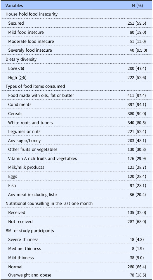 Comorbidities, level of education, and alcohol consumption are predictive factors of undernutrition among adult outpatients living with diabetes: a case at Hawassa governmental hospitals in Ethiopia.