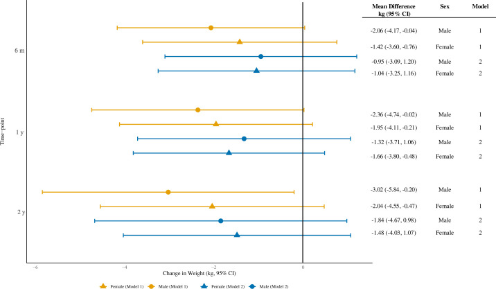 Co-prescription of metformin and antipsychotics in severe mental illness: a UK primary care cohort study.