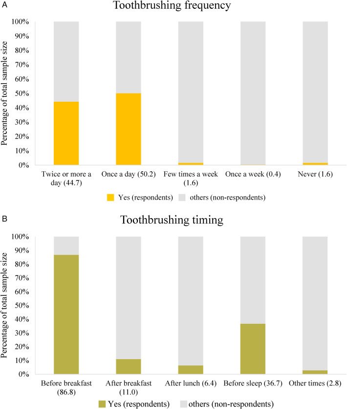 India's oral health outlook: challenges, economic impact and need for preventative strategies.