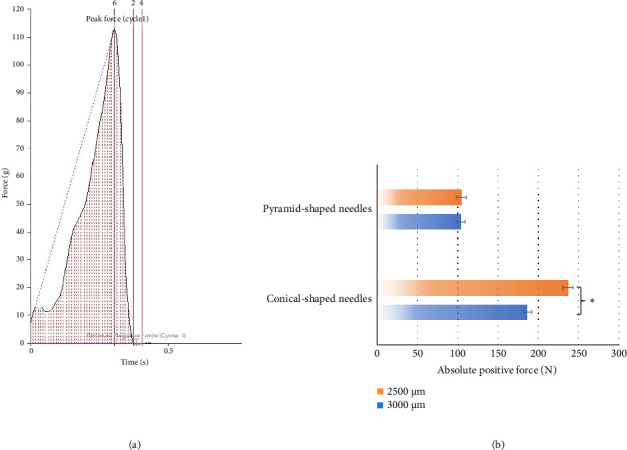 Development of Clindamycin-Loaded Microneedles for the Treatment of Nodular Acne: A Novel Therapeutic Approach.