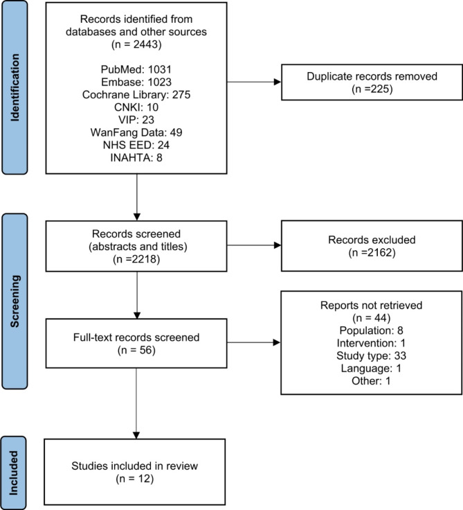 A systematic review of the current application status of decision-analytical models in the pharmacoeconomic evaluation of targeted therapies for pulmonary arterial hypertension.