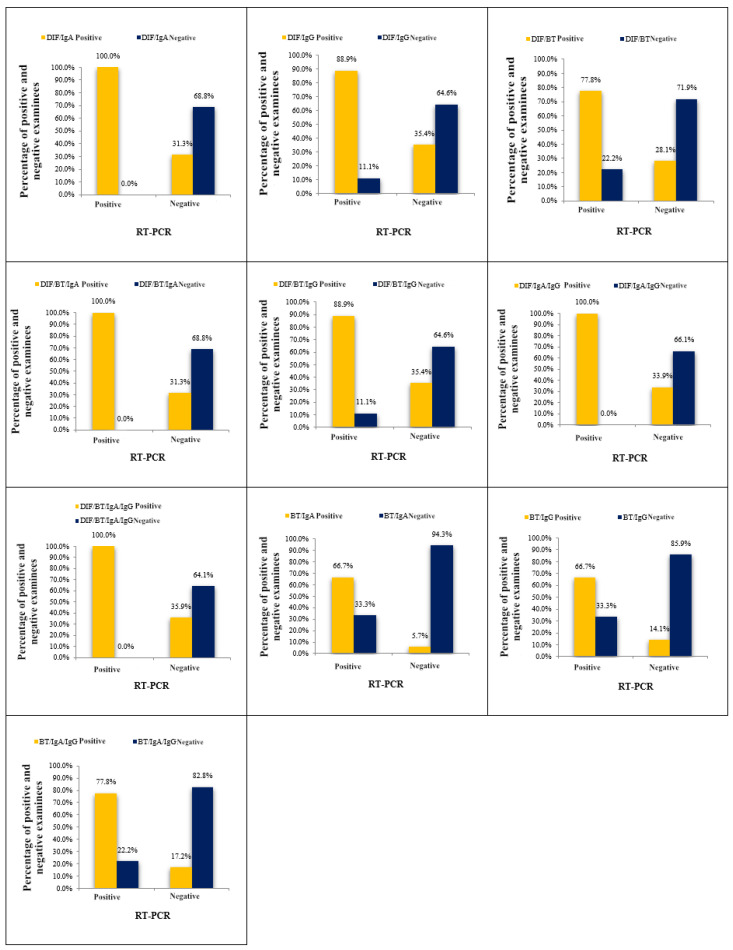 Combination of Individual Tests to Improve Diagnostic Accuracy in <i>Chlamydia trachomatis</i> Detection.