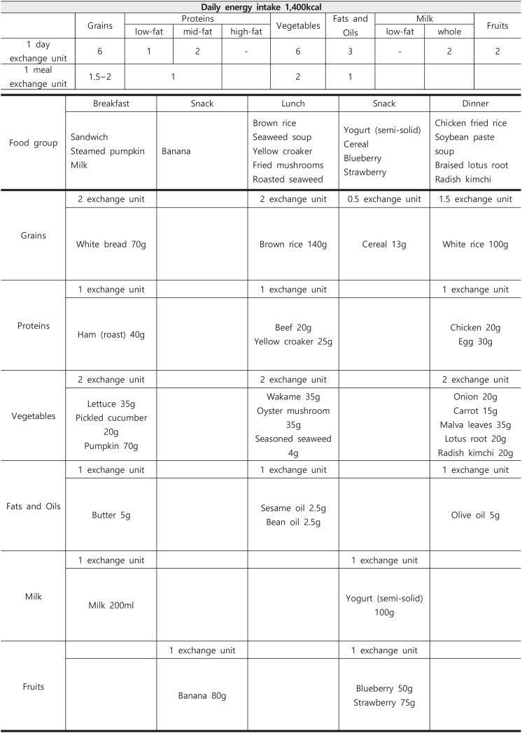 Development of Nutritional Counseling Materials for ASD Children: Focusing on the Food Exchange List.