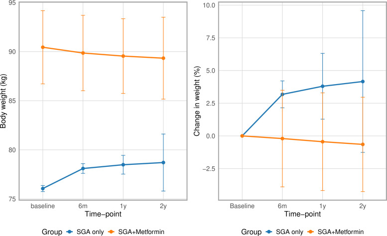 Co-prescription of metformin and antipsychotics in severe mental illness: a UK primary care cohort study.