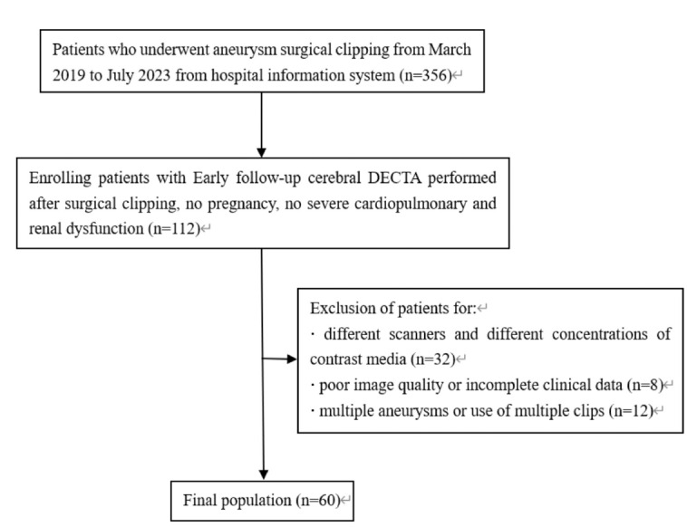 The value of dual-energy computed tomography angiography-based virtual monoenergetic imaging for evaluations after cerebral aneurysm clipping.