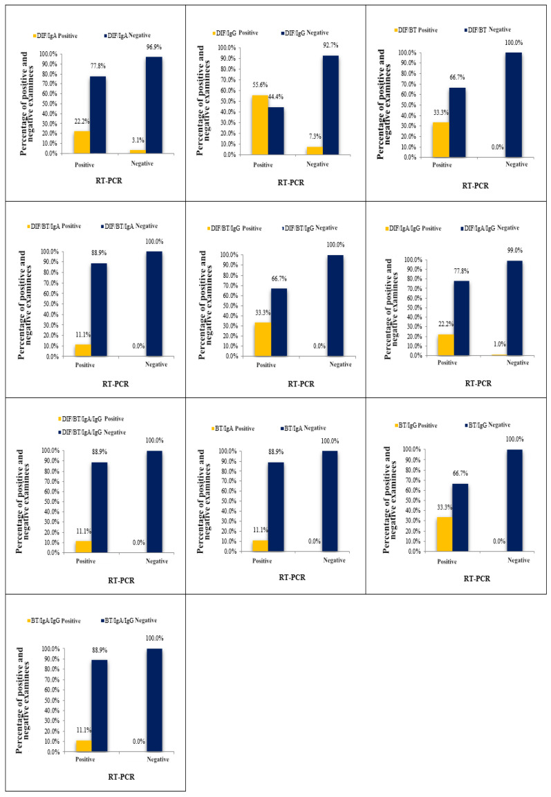 Combination of Individual Tests to Improve Diagnostic Accuracy in <i>Chlamydia trachomatis</i> Detection.