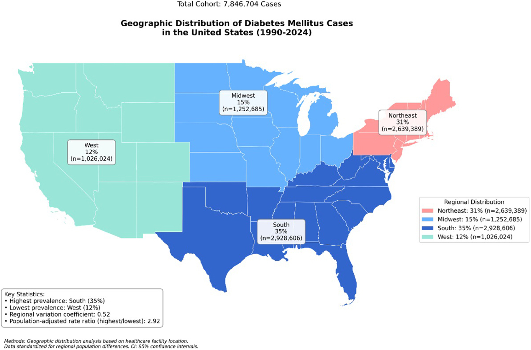 Epidemiological Patterns of Diabetes Mellitus in The United States of America: An Observational Multicenter Analysis From 1990 to 2024.