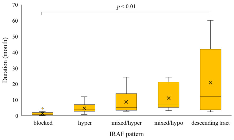 Short-Wavelength and Infrared Autofluorescence Imaging in Pachychoroid Neovasculopathy.