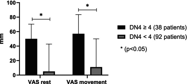 Evaluation of neuropathic pain in lower extremity wounds using different assessment tools: A cross-sectional study.