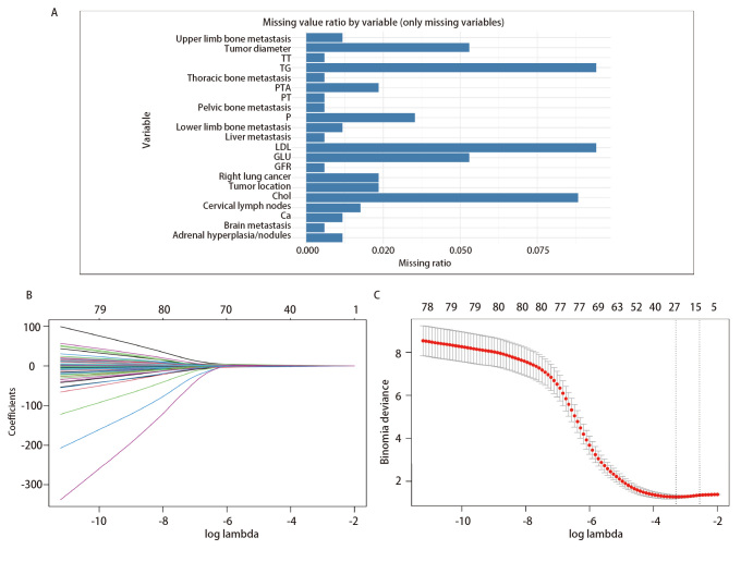 [Analysis of Risk Factors for Meningeal Metastasis in Patients  with Lung Adenocarcinoma Following Non-surgical Interventions].