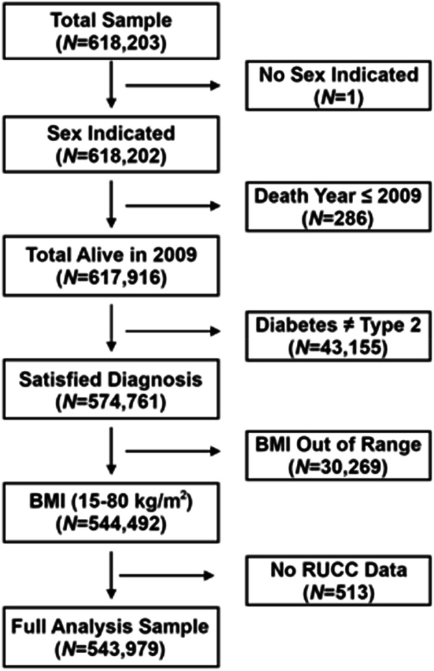 Psychiatric factors predict type 2 diabetes mellitus in US Veterans.