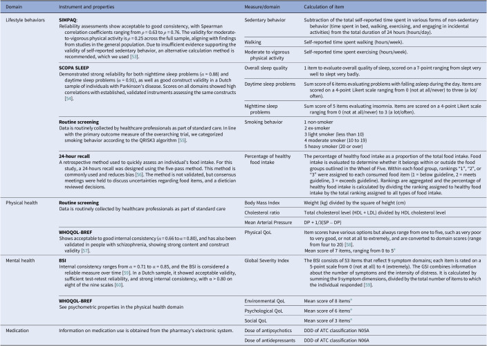 A network approach to lifestyle behaviors and health outcomes in people with mental illness: the MULTI+ study III.