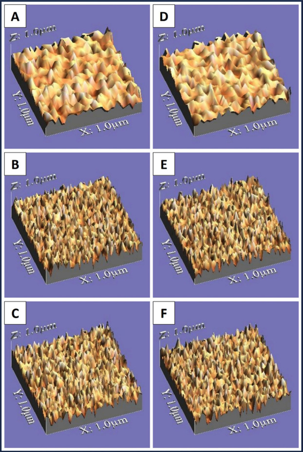 Impact of Different Bleaching Methods on Surface Roughness, Microhardness, and Tooth-Restoration Interface of Ormocer- and Methacrylate-based Restorative Systems.