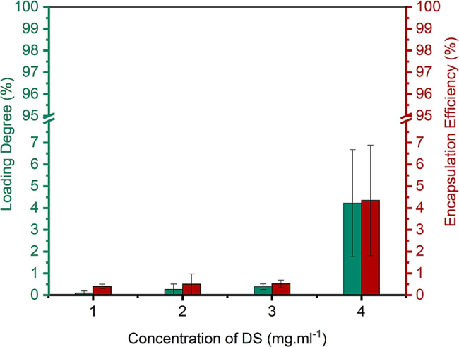 Modified diatom-based ocular suspension for sustained diclofenac sodium delivery: a novel drug carrier approach.