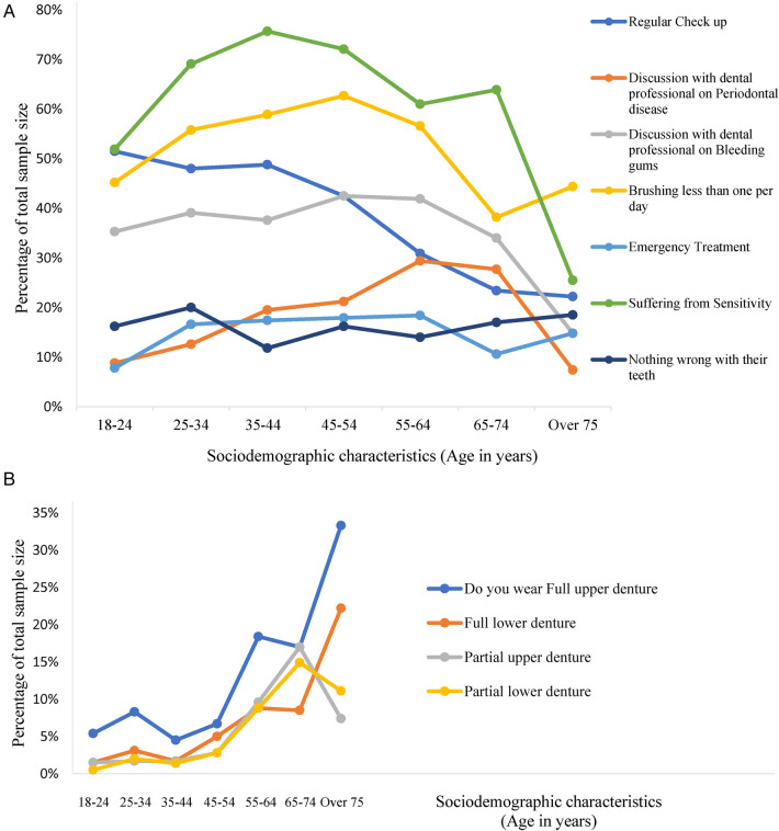 India's oral health outlook: challenges, economic impact and need for preventative strategies.