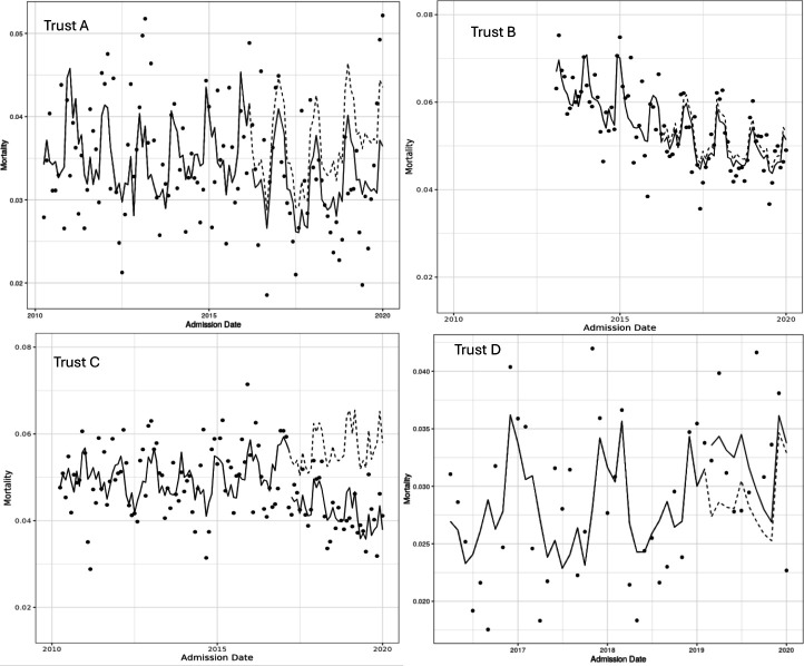 Digital innovation in healthcare: quantifying the impact of digital sepsis screening tools on patient outcomes-a multi-site natural experiment.