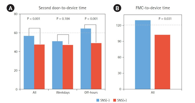 The role and prospects of telemedicine in the treatment of heart failure patients: a narrative review.