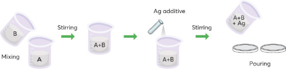 Silver micro- and nanoparticles filled silicone for limb prosthetics.