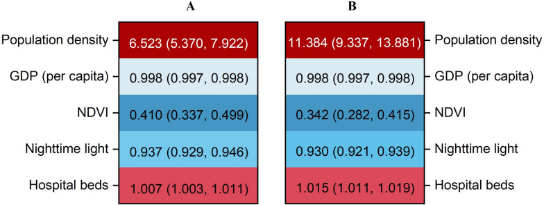 Association of urbanization-related factors with tuberculosis incidence among 1992 counties in China from 2005 to 2019: a nationwide observational study.