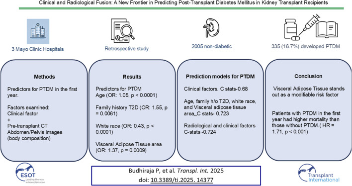 Clinical and Radiological Fusion: A New Frontier in Predicting Post-Transplant Diabetes Mellitus.