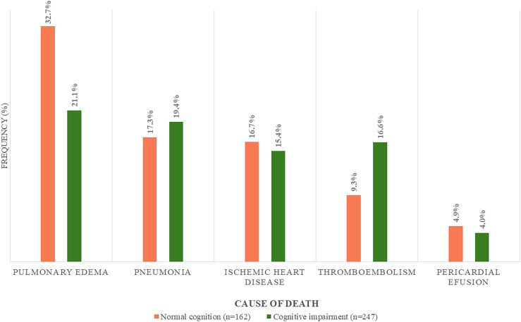 Sociodemographic and clinical profile from the Brazilian very old 90+ study (BRAVO-90+).