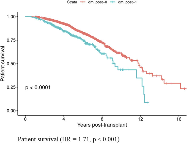 Clinical and Radiological Fusion: A New Frontier in Predicting Post-Transplant Diabetes Mellitus.