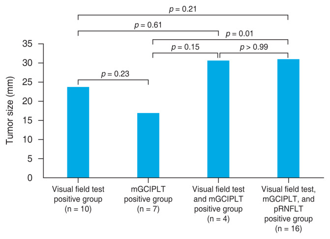 Causes and Clinical Characteristics of Compressive Optic Neuropathy in South Korean Patients.