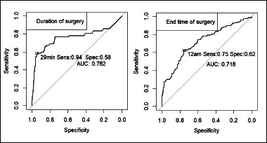 Adenoidectomy as day surgery: feasibility and outcomes.
