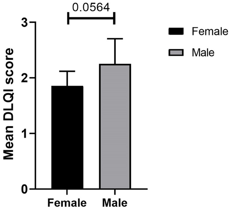 Psoriasis: Prevalence, Clinical Variants and Quality of Life, Among Patients Attending the Skin Clinic at Mbarara Regional Referral Hospital, Uganda.