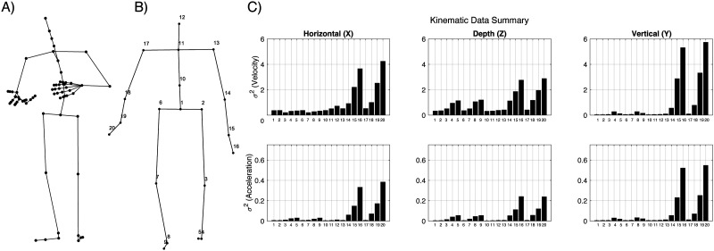 Decoding Prosodic Information from Motion Capture Data: The Gravity of Co-Speech Gestures.