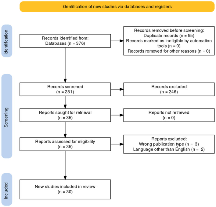 Examining the Role of Corticosteroids in the Management of Acute Interstitial Pneumonia: A Systematic Review.