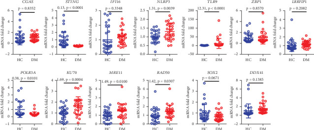 Correlation Studies Between Double-Stranded DNA and Diabetes Mellitus.