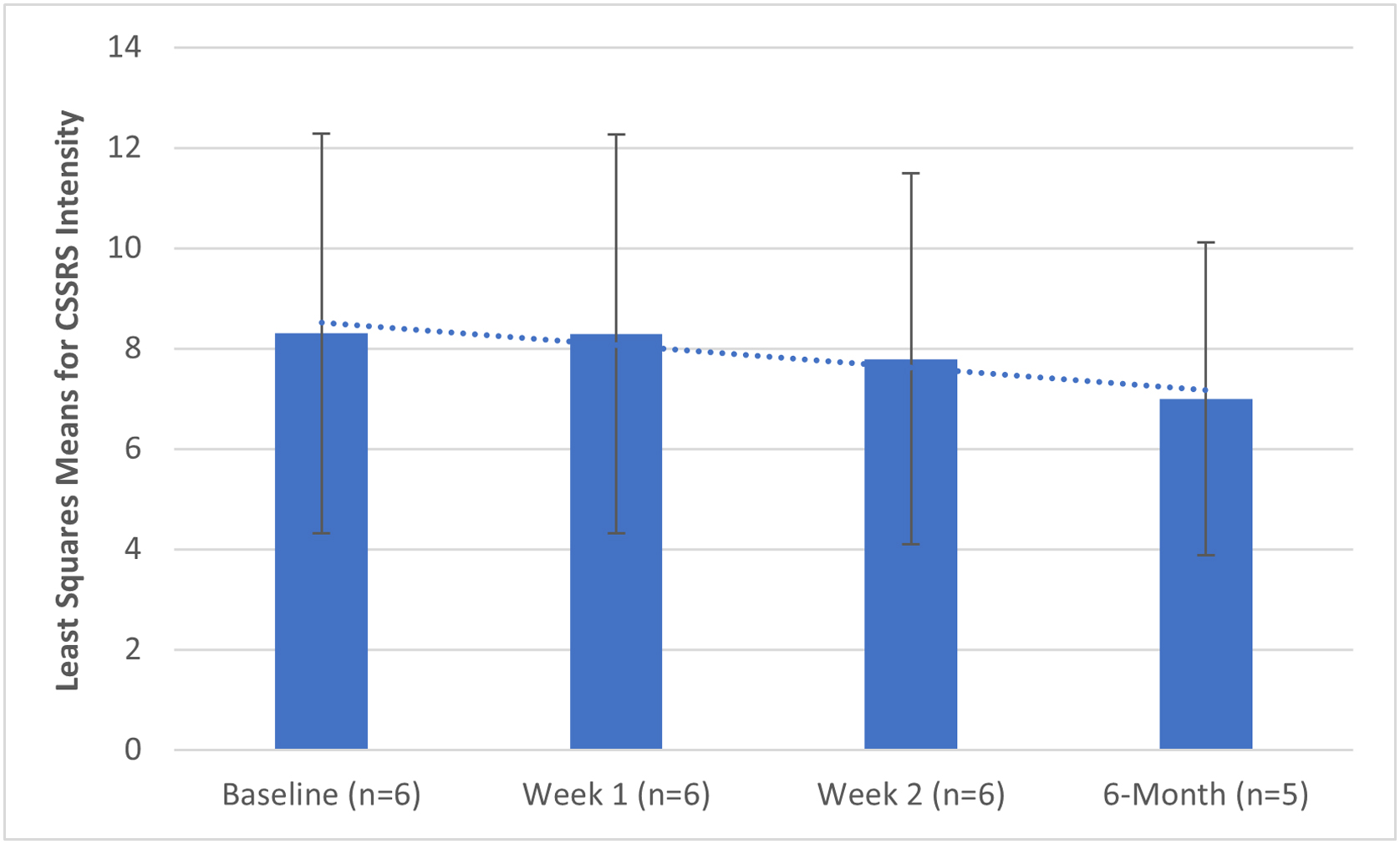 A feasibility study of sequenced TMS and TBS dosing in adolescents with major depressive disorder.