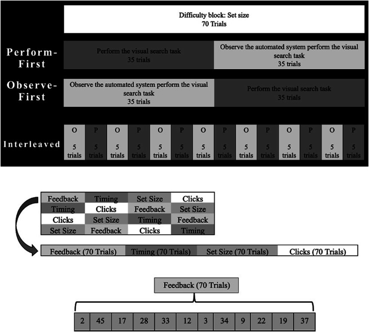 Judgments of Difficulty (JODs) While Observing an Automated System Support the Media Equation and Unique Agent Hypotheses.