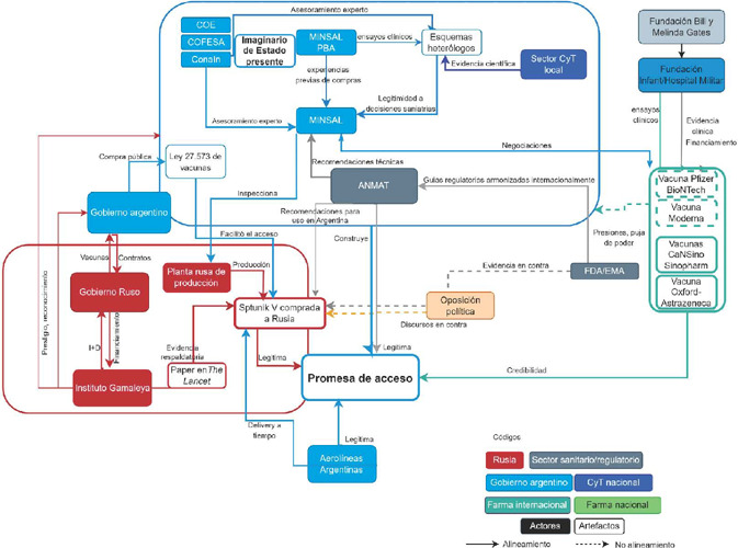 [Peripheral promises: expectations, coalitions and covid-19 vaccines in Argentina].