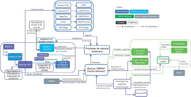[Peripheral promises: expectations, coalitions and covid-19 vaccines in Argentina].