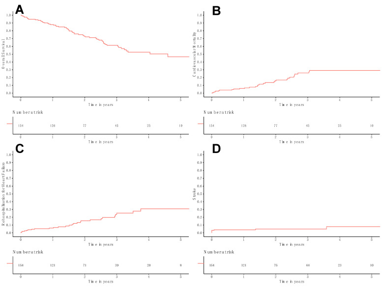 Evolution of Untreated Moderate Mitral Regurgitation After Transcatheter Aortic Valve Implantation.