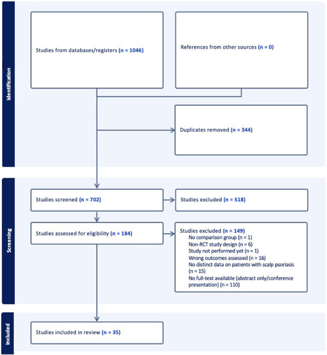 Biologic and Non-Biologic Therapies for Scalp Psoriasis: A Network Meta-analysis of Randomized Controlled Trials.