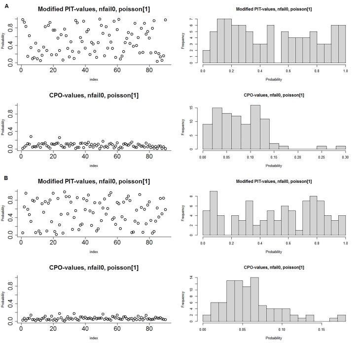 Spatiotemporal Mapping of Colorectal and Gastric Cancer Incidence in Hamadan Province, Western Iran (2010-2019).