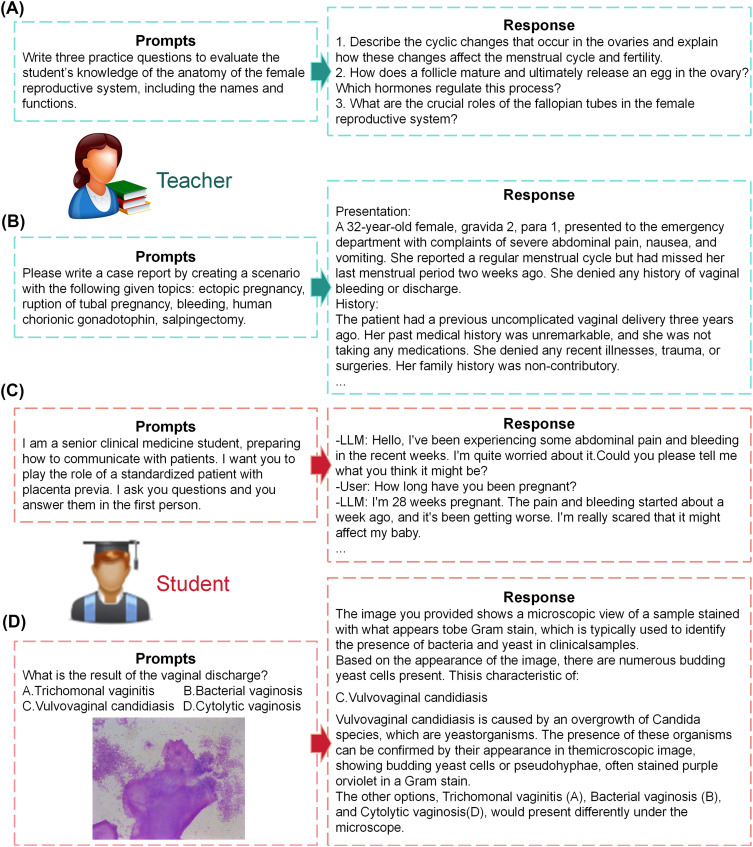 Delving into the Practical Applications and Pitfalls of Large Language Models in Medical Education: Narrative Review.