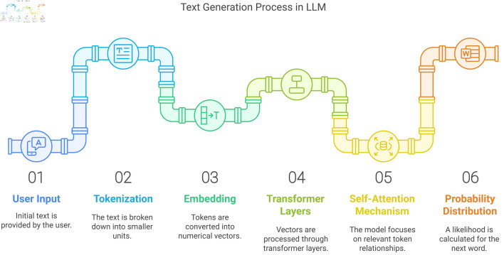 Large Language Models in Gastroenterology and Gastrointestinal Surgery: A New Frontier in Patient Communication and Education.