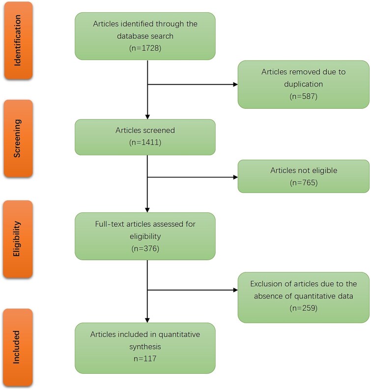 All-inside arthroscopic procedures for chronic lateral ankle instability: evidence-based clinical practice guidelines.