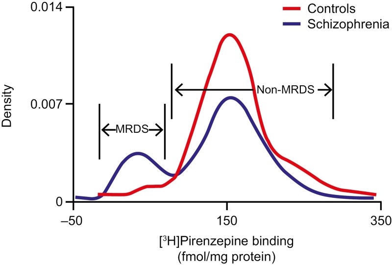 From theory to therapy: unlocking the potential of muscarinic receptor activation in schizophrenia with the dual M1/M4 muscarinic receptor agonist xanomeline and trospium chloride and insights from clinical trials.